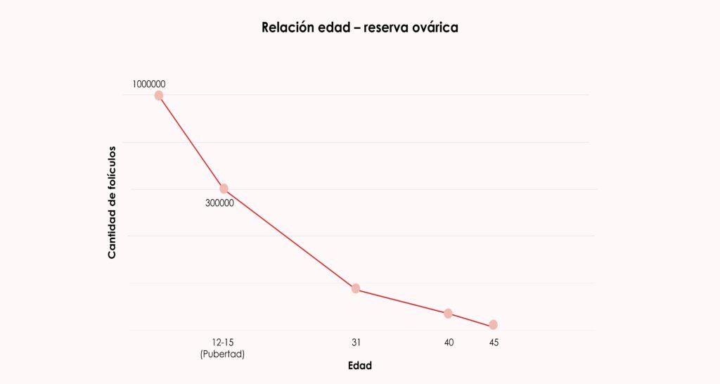 Qu Te Interesa Saber Si Est S Pensando En Congelar Tus Vulos