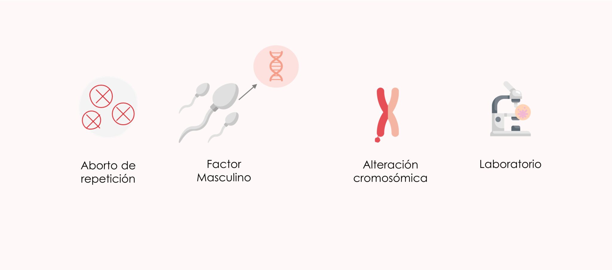 Cu Les Son Las Causas Del Aborto Recurrente Y C Mo Tratarlo