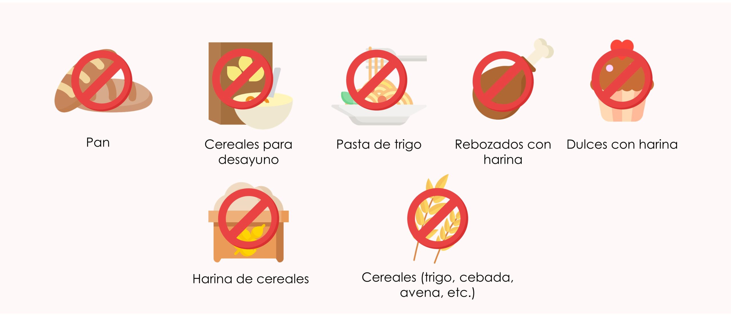 Alimentos prohibidos en la enfermedad celiaca