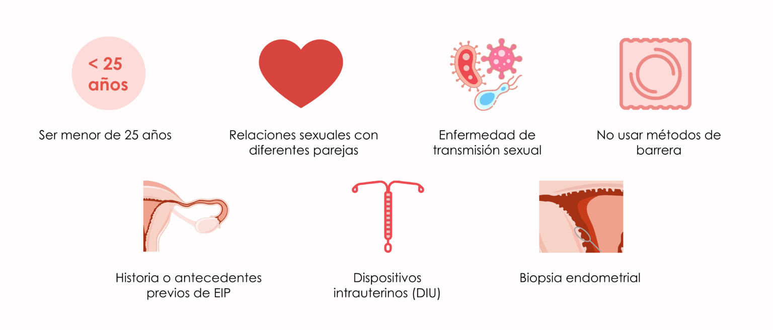 ¿qué Es La Enfermedad Inflamatoria Pélvica Epi