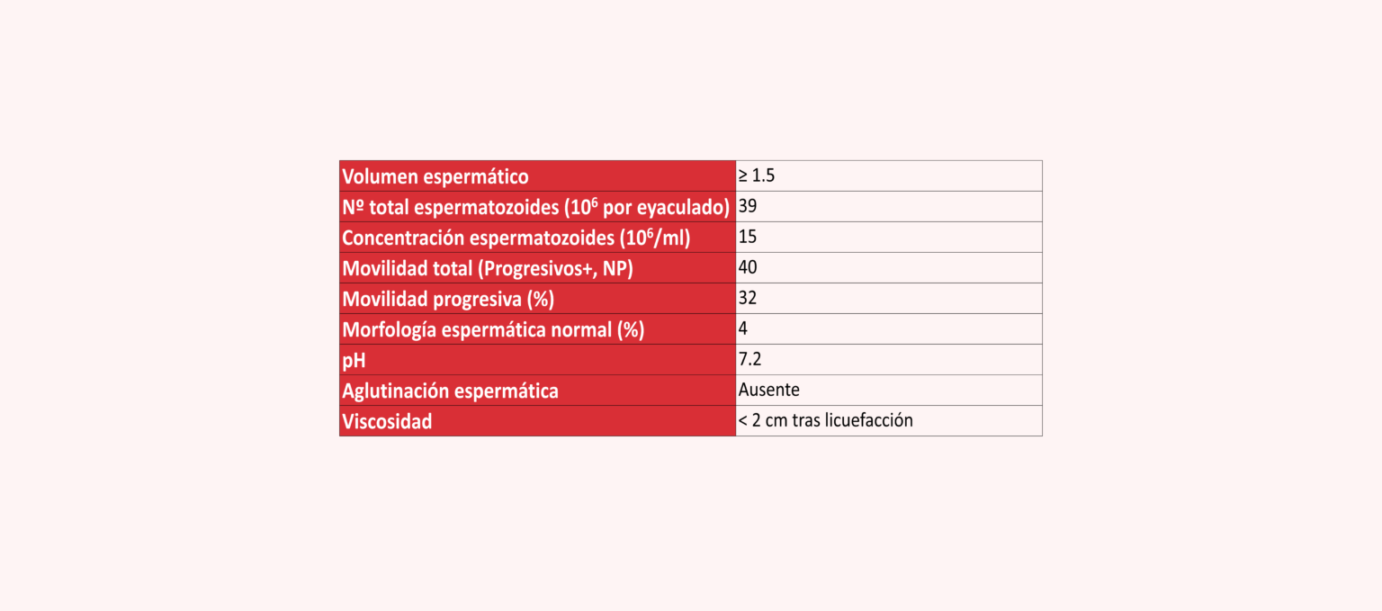 En Qu Consiste Un Seminograma Completo Y Qu Incluye