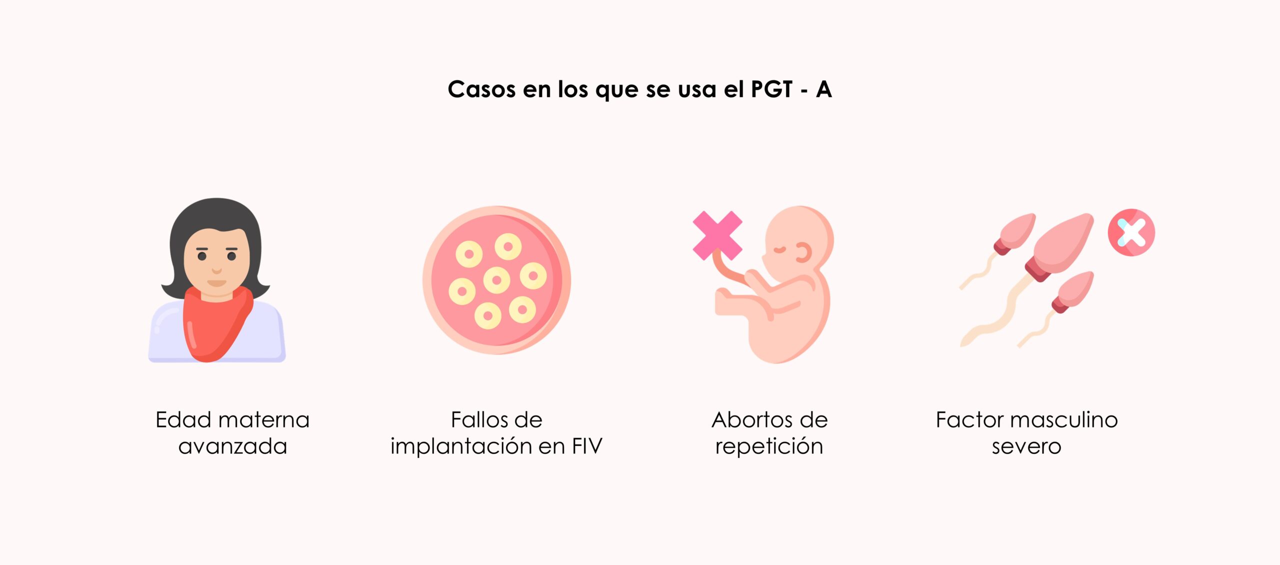 paso a paso un tratamiento de fecundación in vitro con PGT