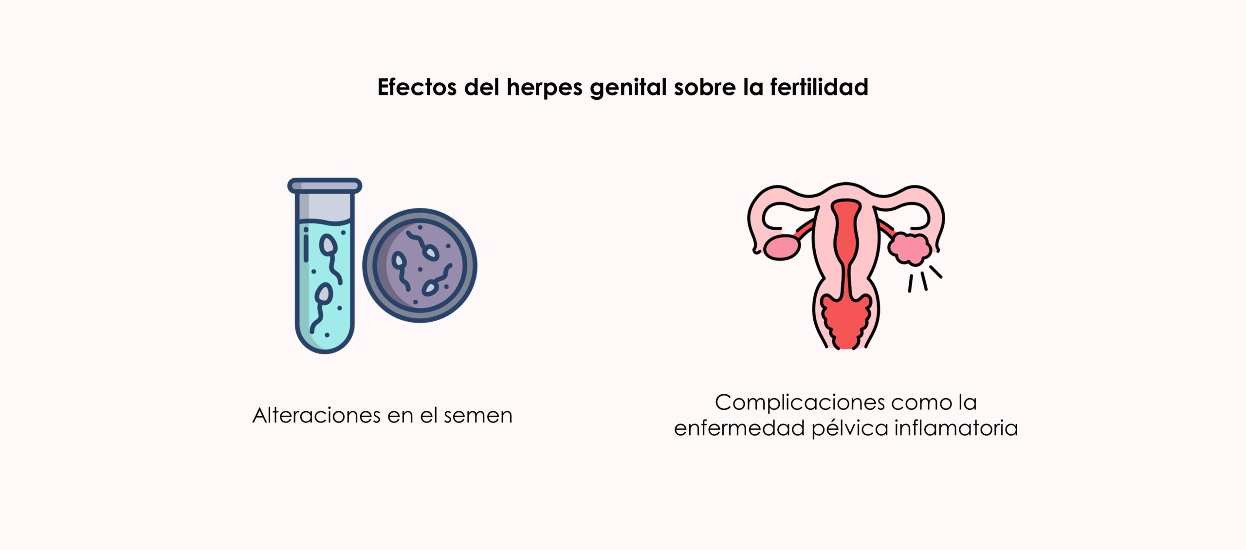 como afecta la infección por herpes genital en la fertilidad