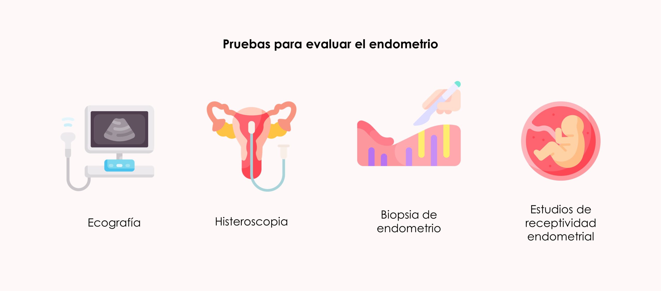 Pruebas para evaluar el endometrio