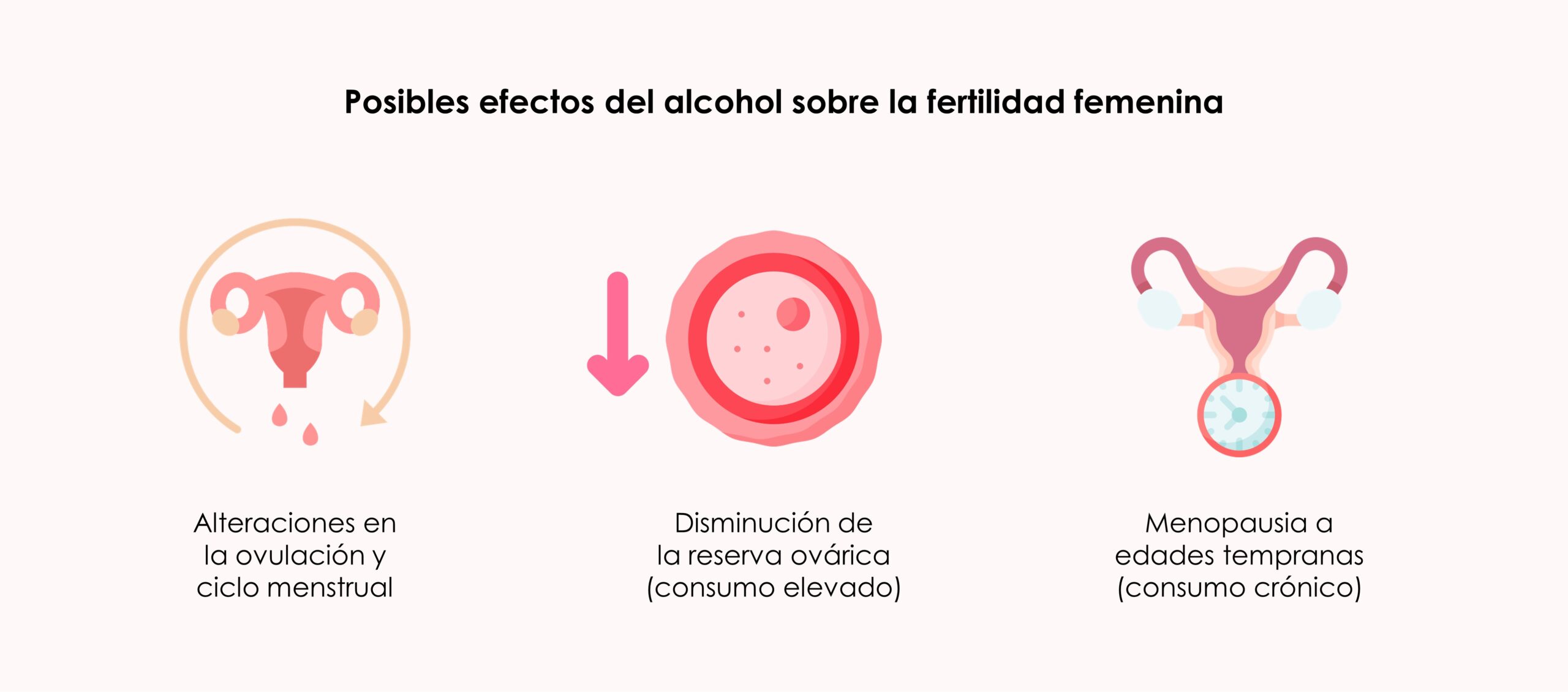 Alcohol y fertilidad femenina