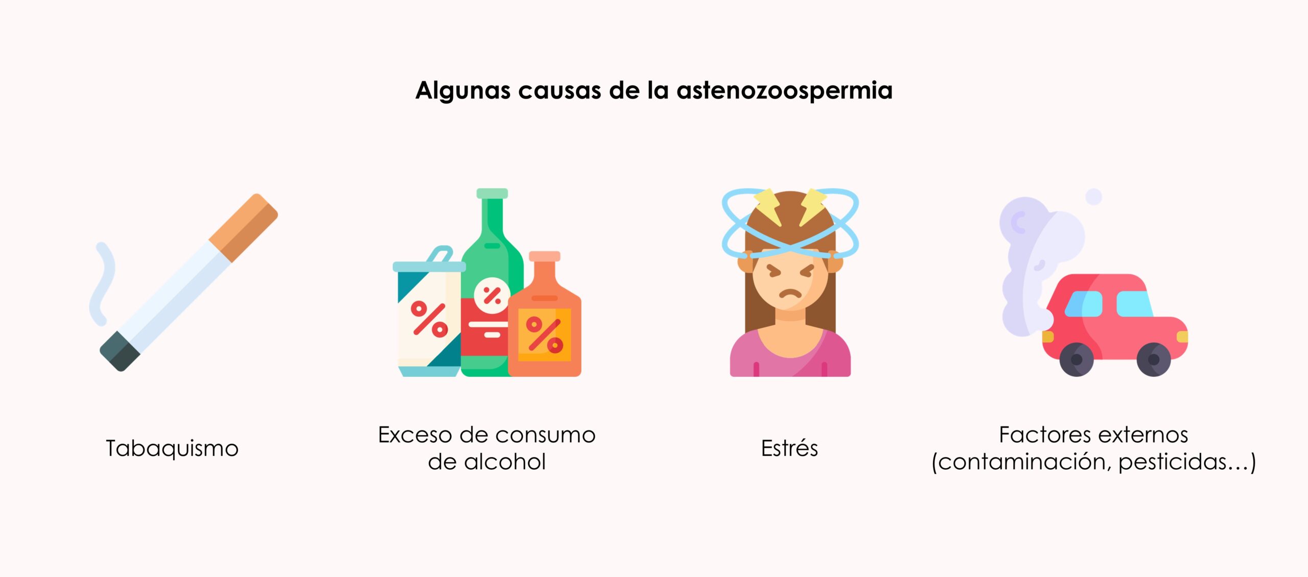 astenozoospermia y probabilidad de embarazo