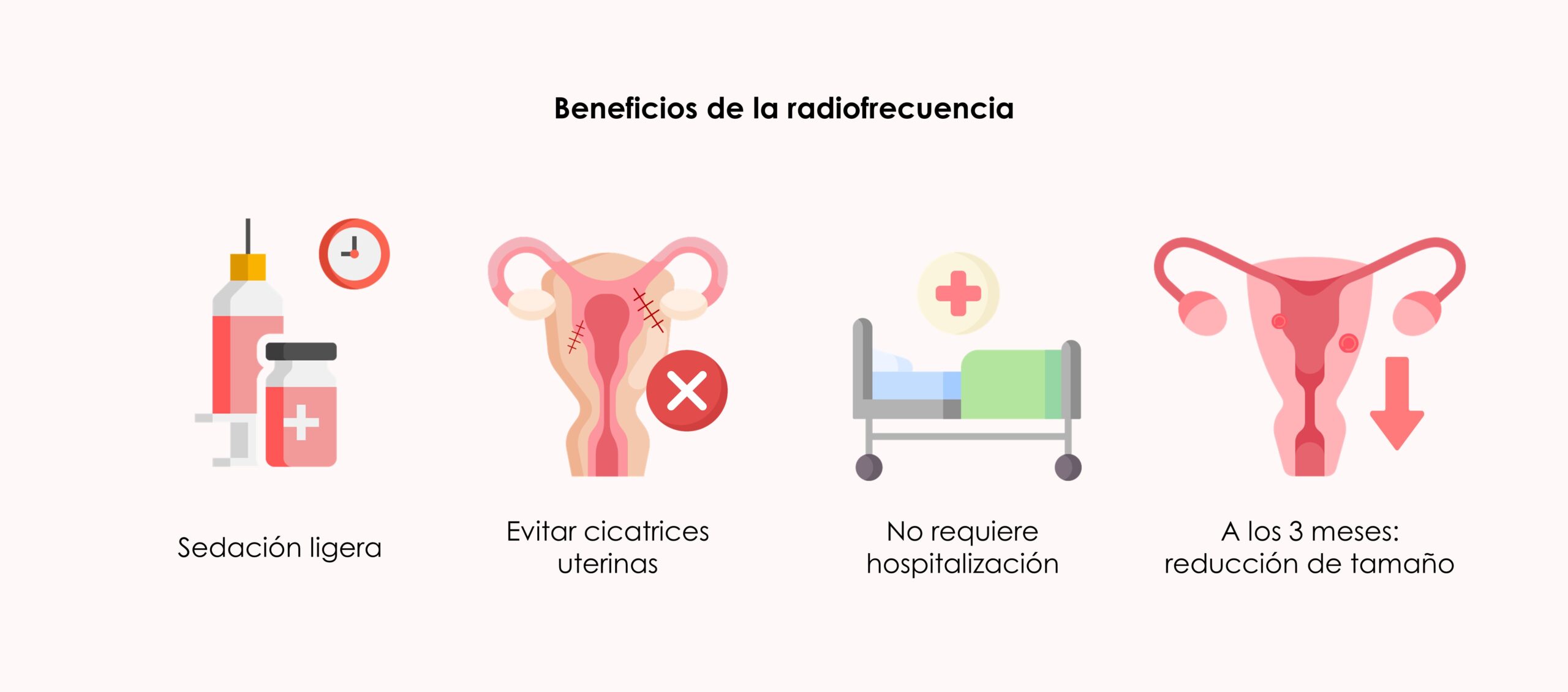 Radiofrecuencia y miomas uterinos