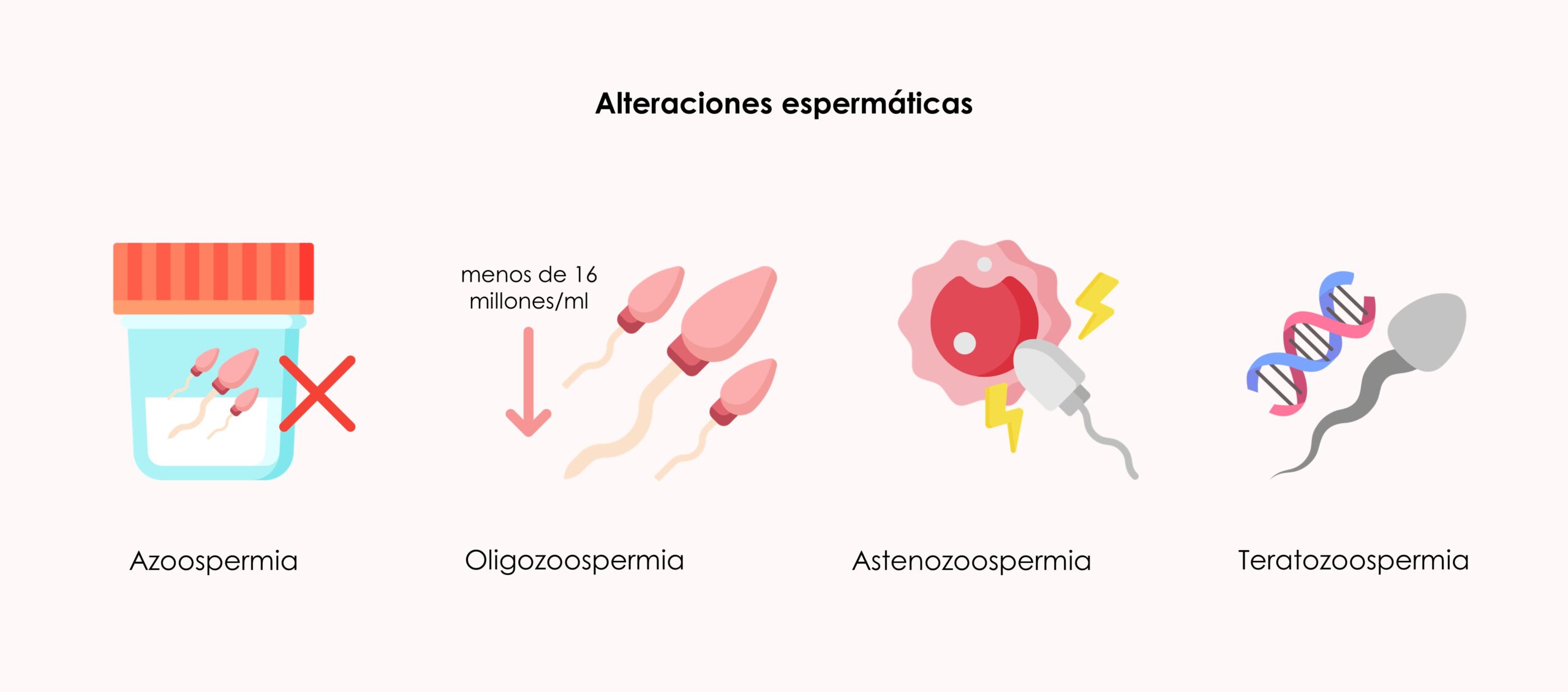 esterilidadfactorespermático