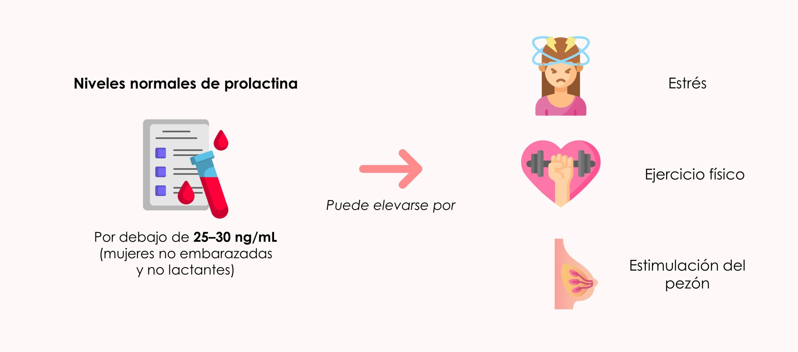 relación prolactina y fertilidad femenina