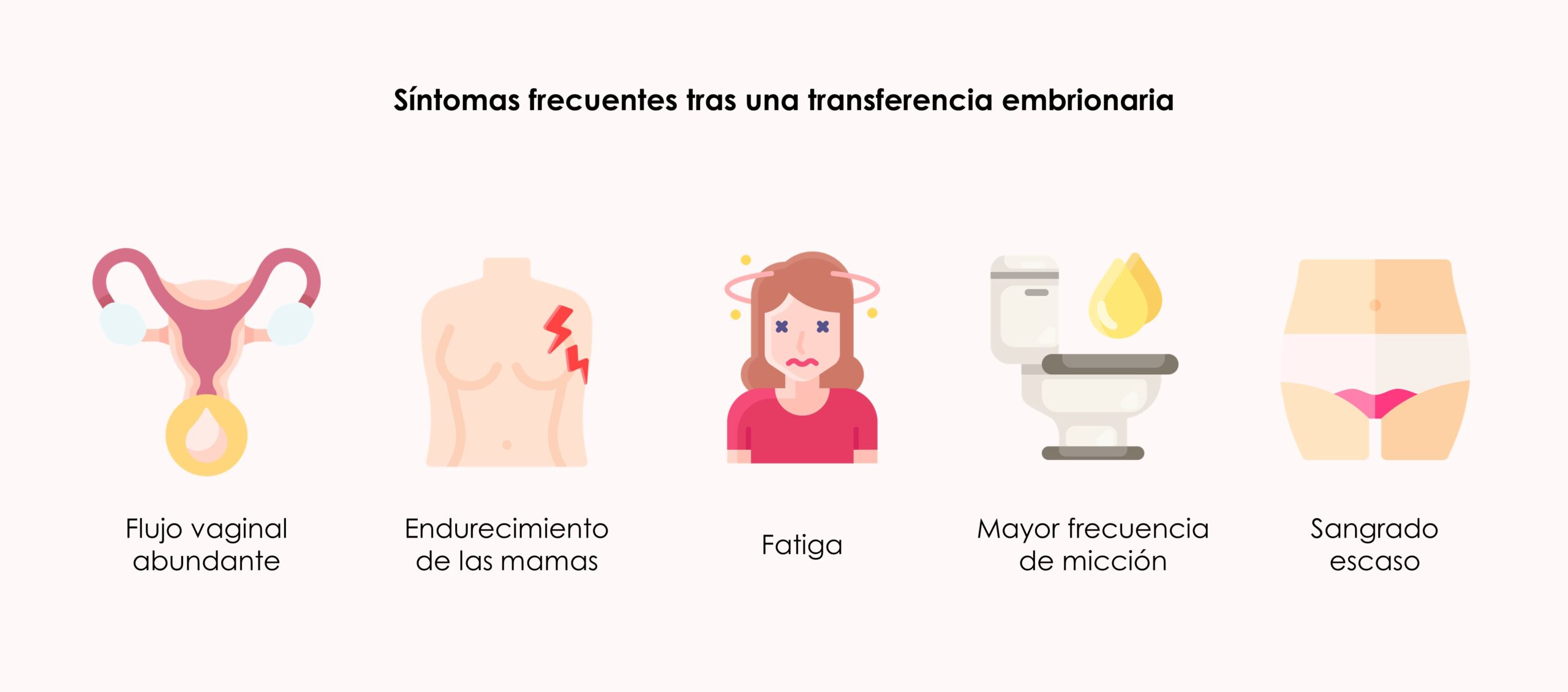 Síntomas frecuentes tras la transferencia eembrionaria