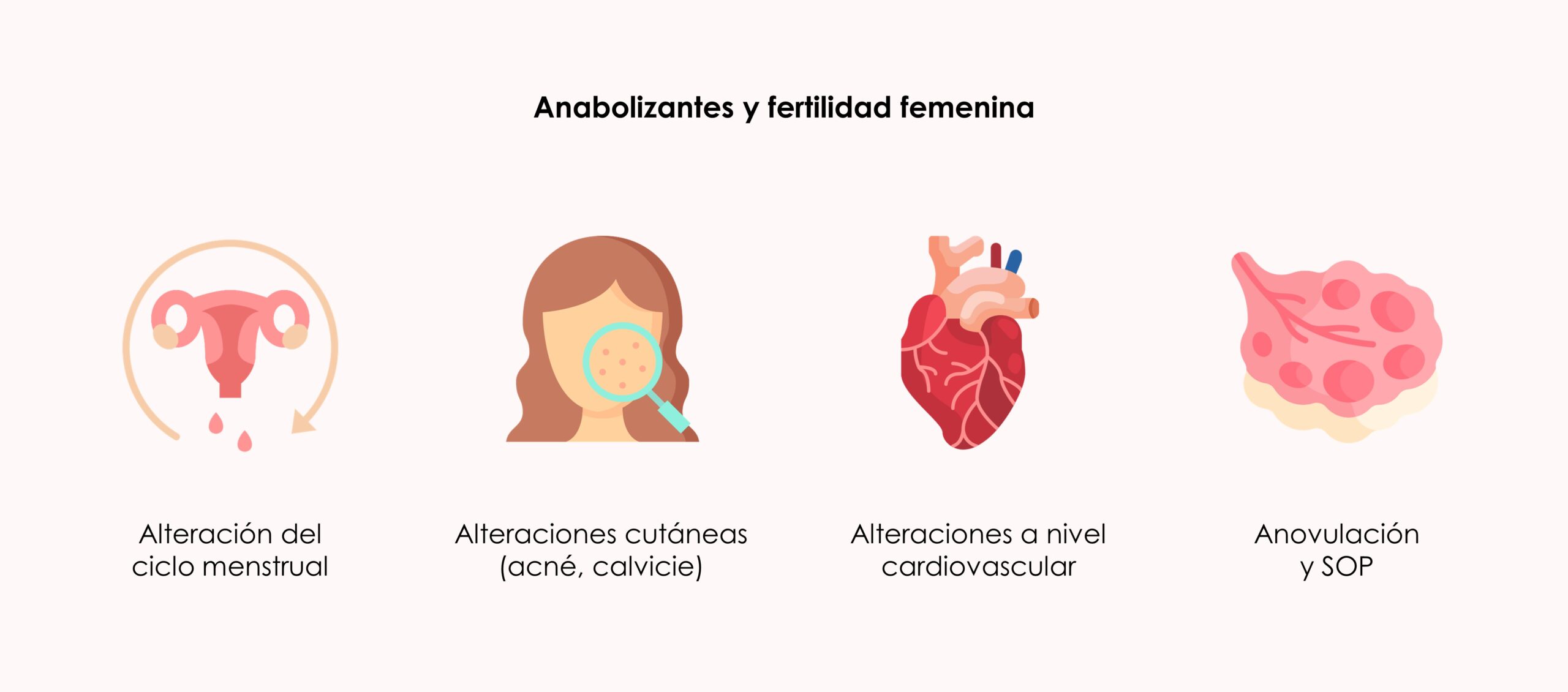 anabolizantes y fertilidad femenina