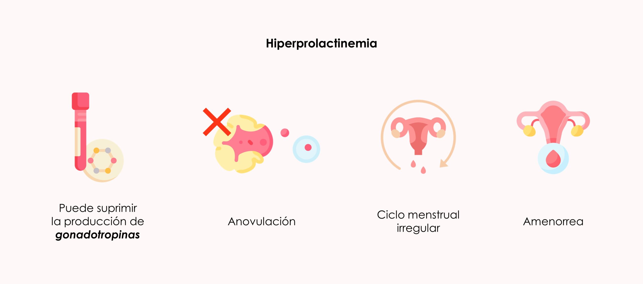 relación prolactina y fertilidad femenina