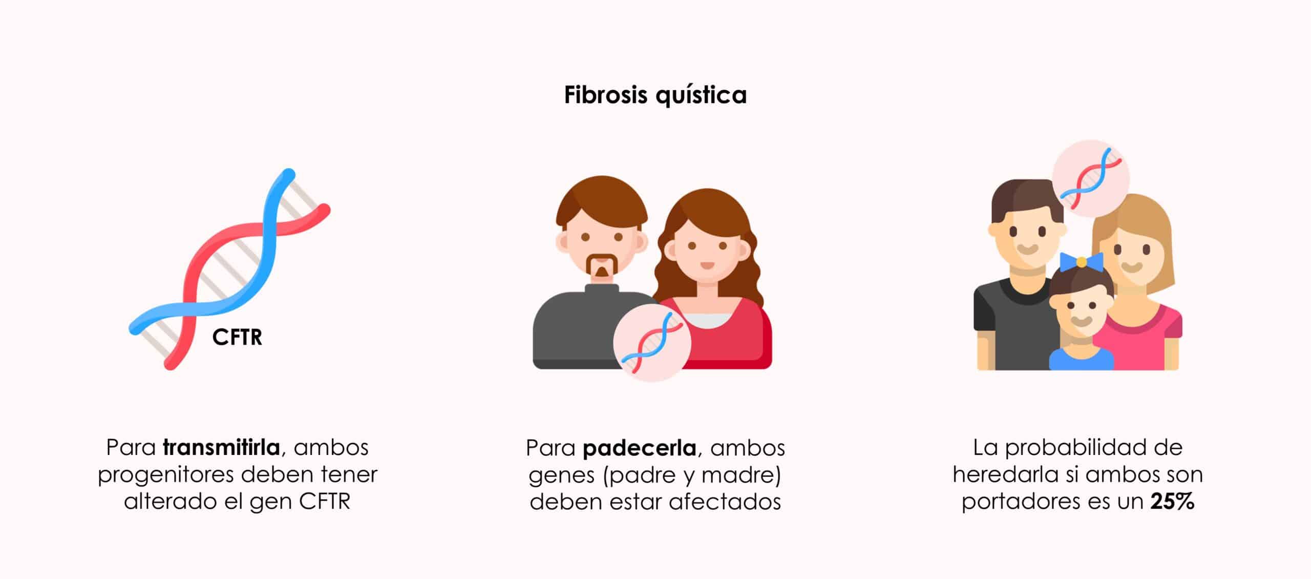 fibrosis quística