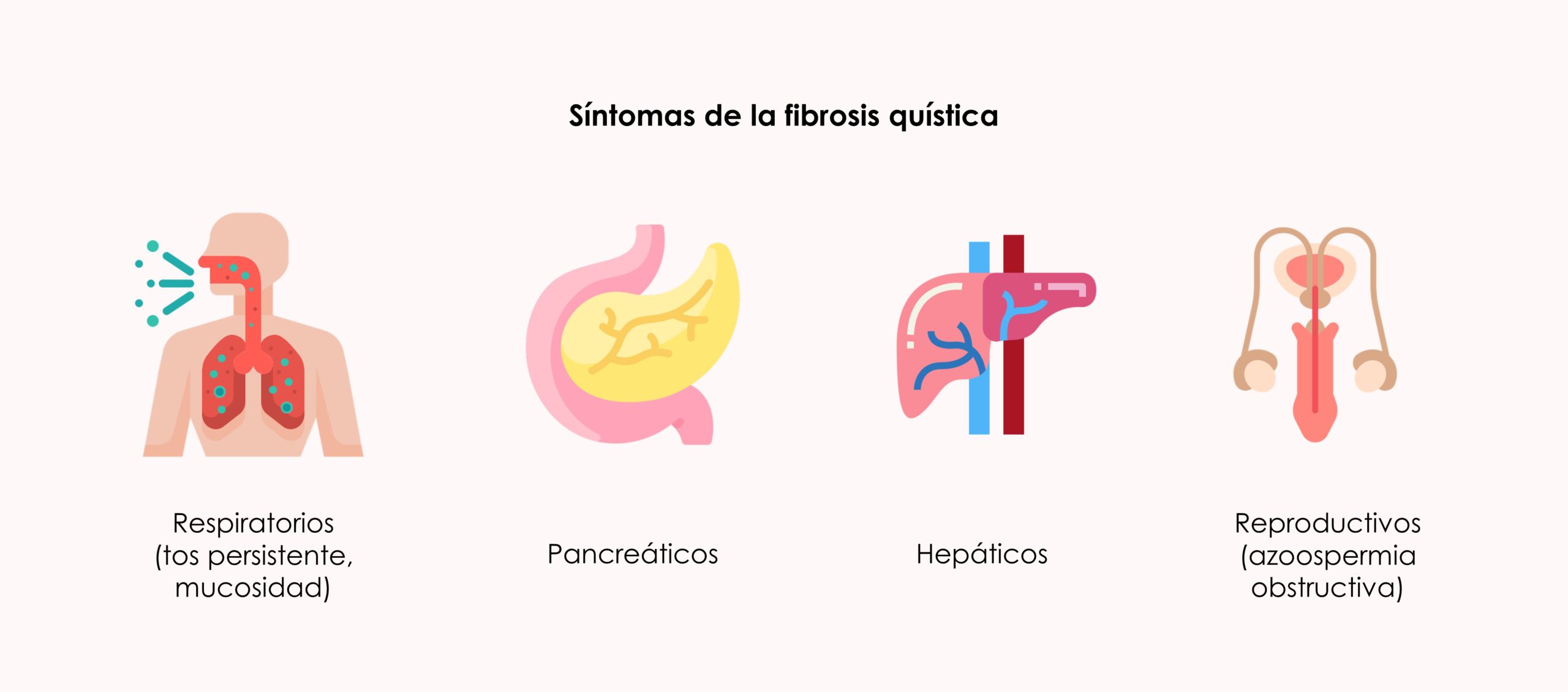 síntomas fibrosis quística