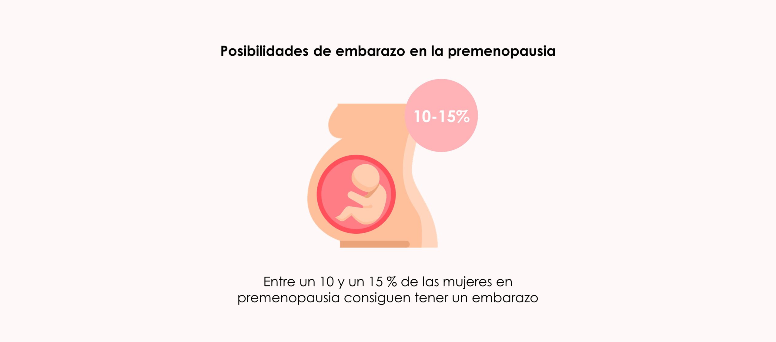 Posibilidades de embarazo durante la premenopausia