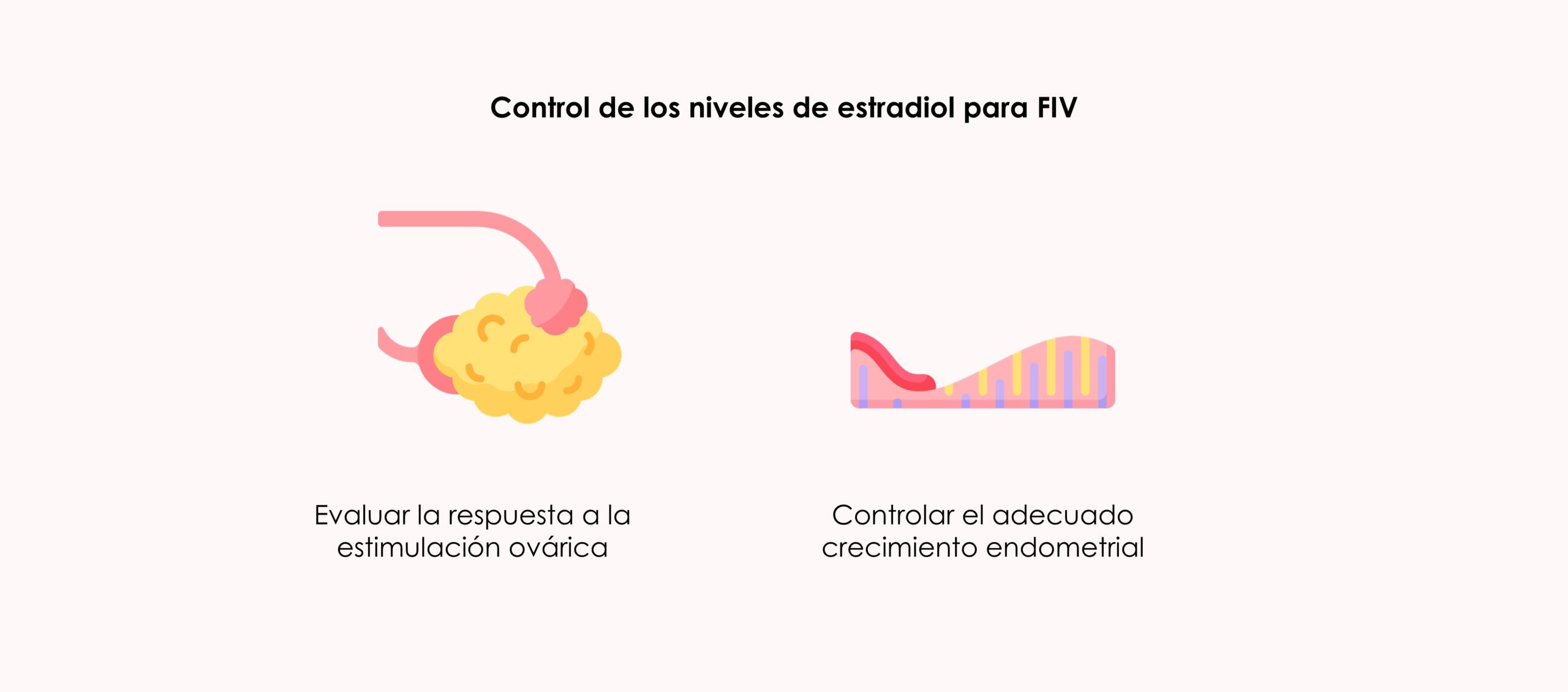 Control de los niveles de estradiol para FIV