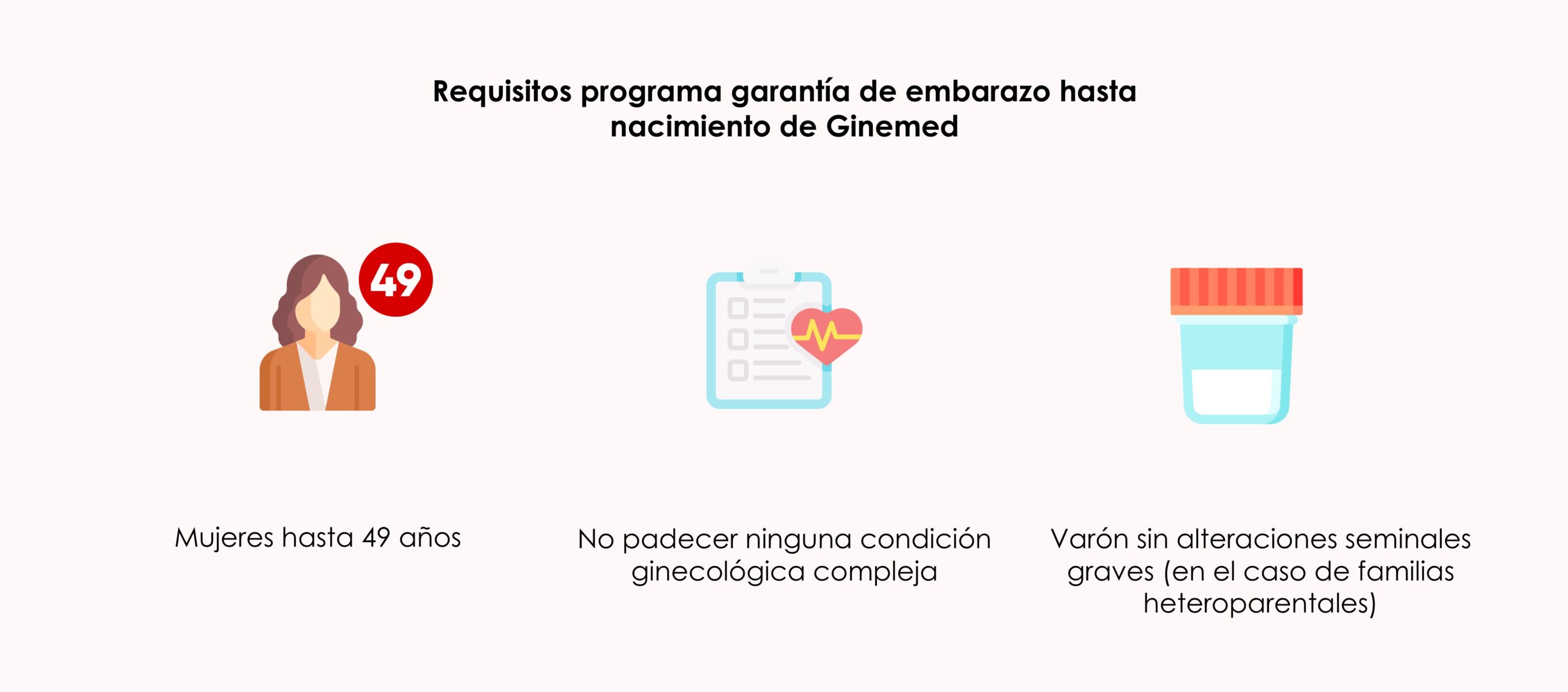 Requisito para acceder al programa de embarazo seguro hasta el nacimiento de Ginemed