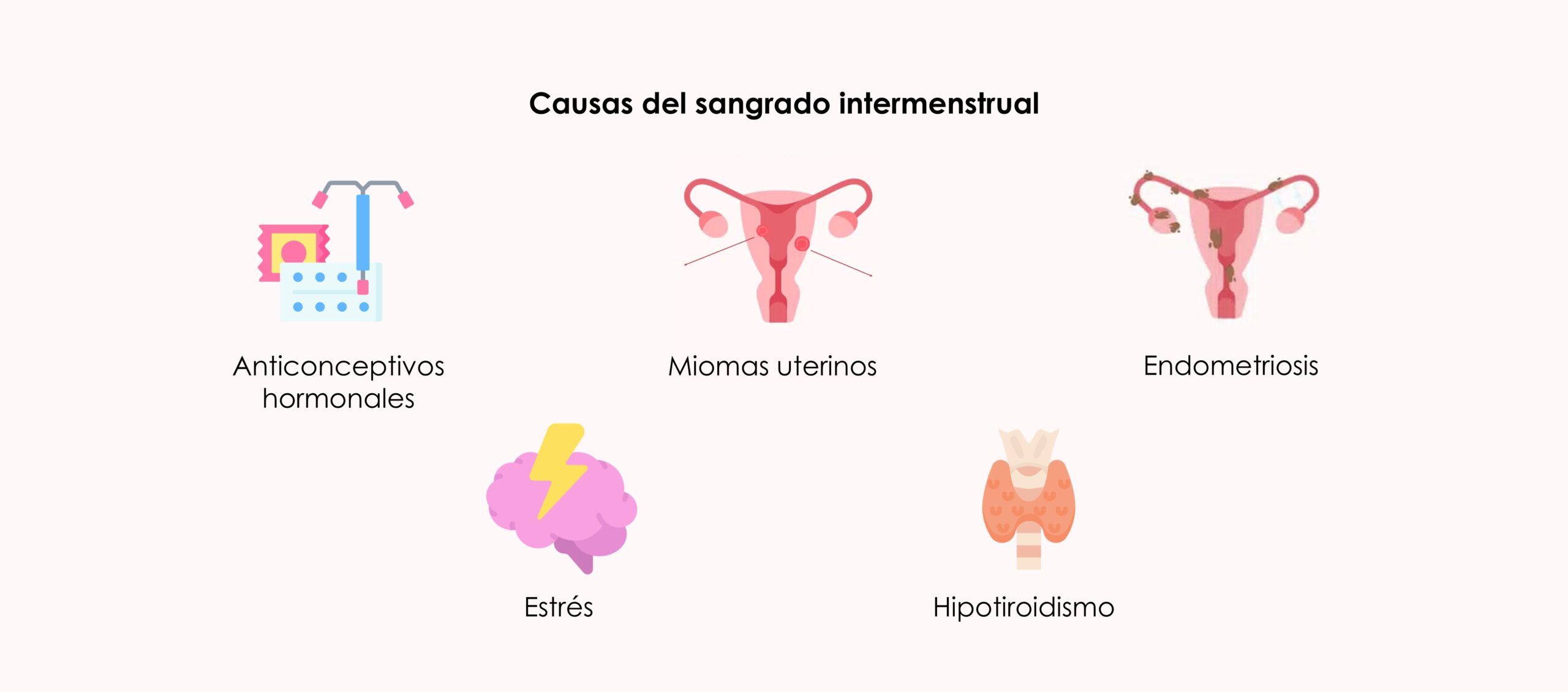 Causas del sangrado intermenstrual