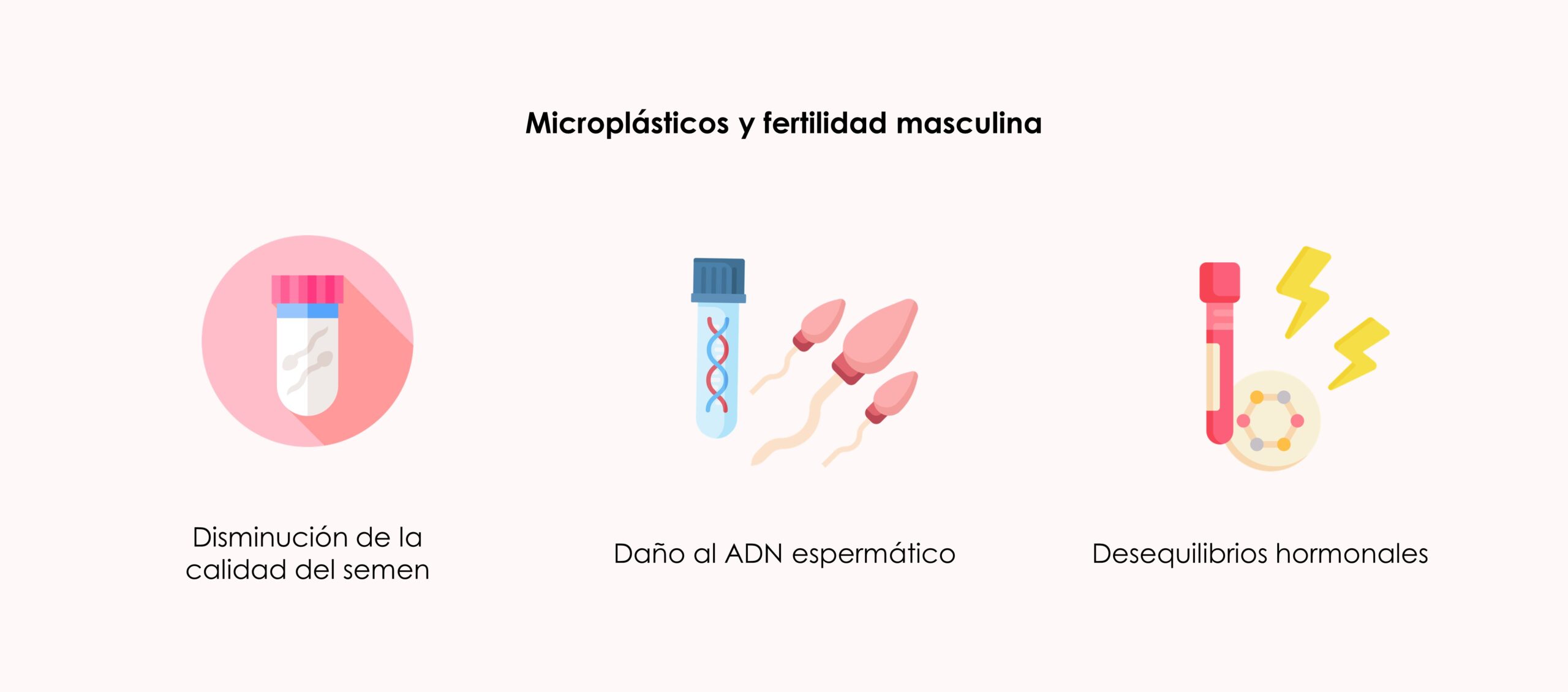 Microplásticos y fertilidad masculina