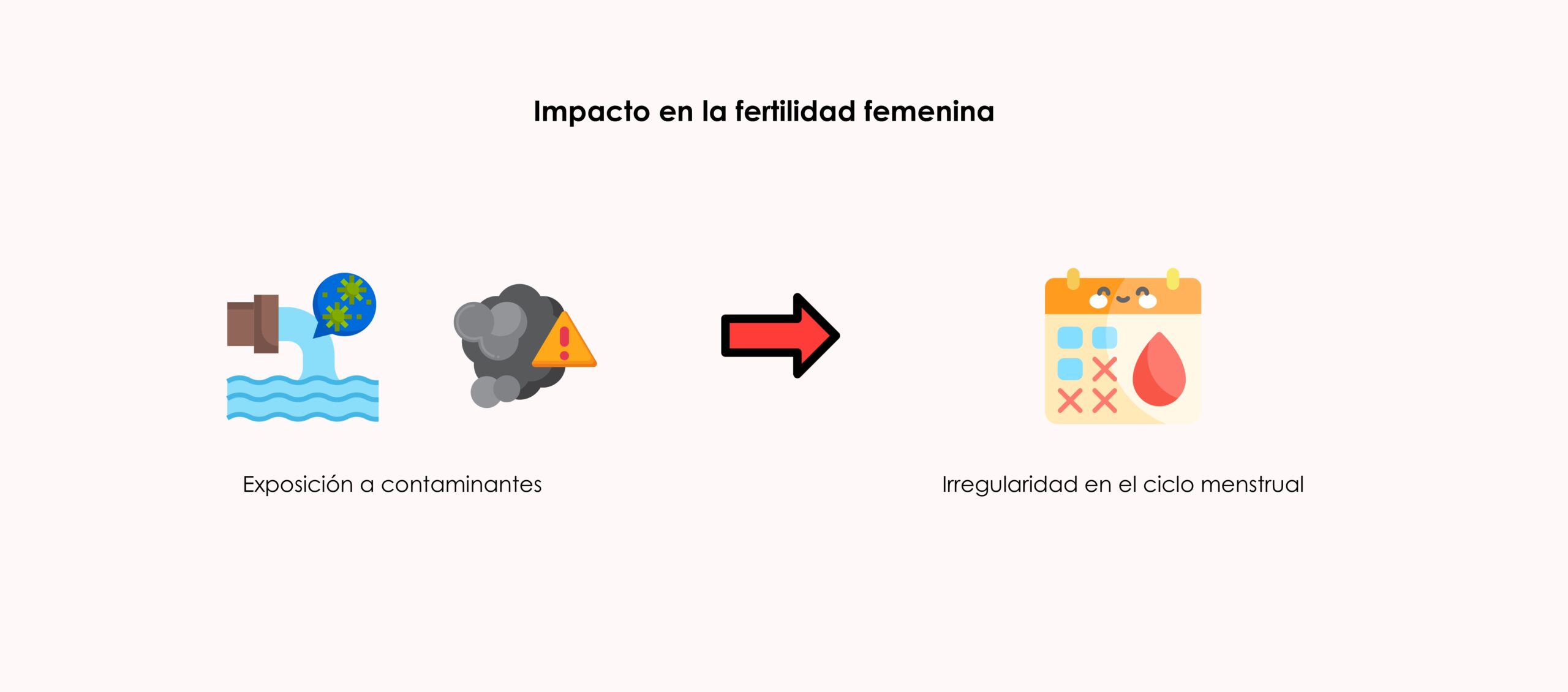 Contaminación y fertilidad femenina